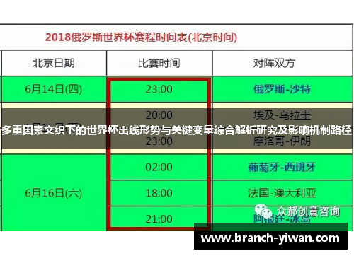 多重因素交织下的世界杯出线形势与关键变量综合解析研究及影响机制路径